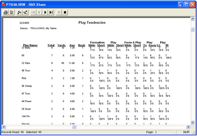 Sample Report 4