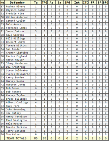 Individual Stats 3